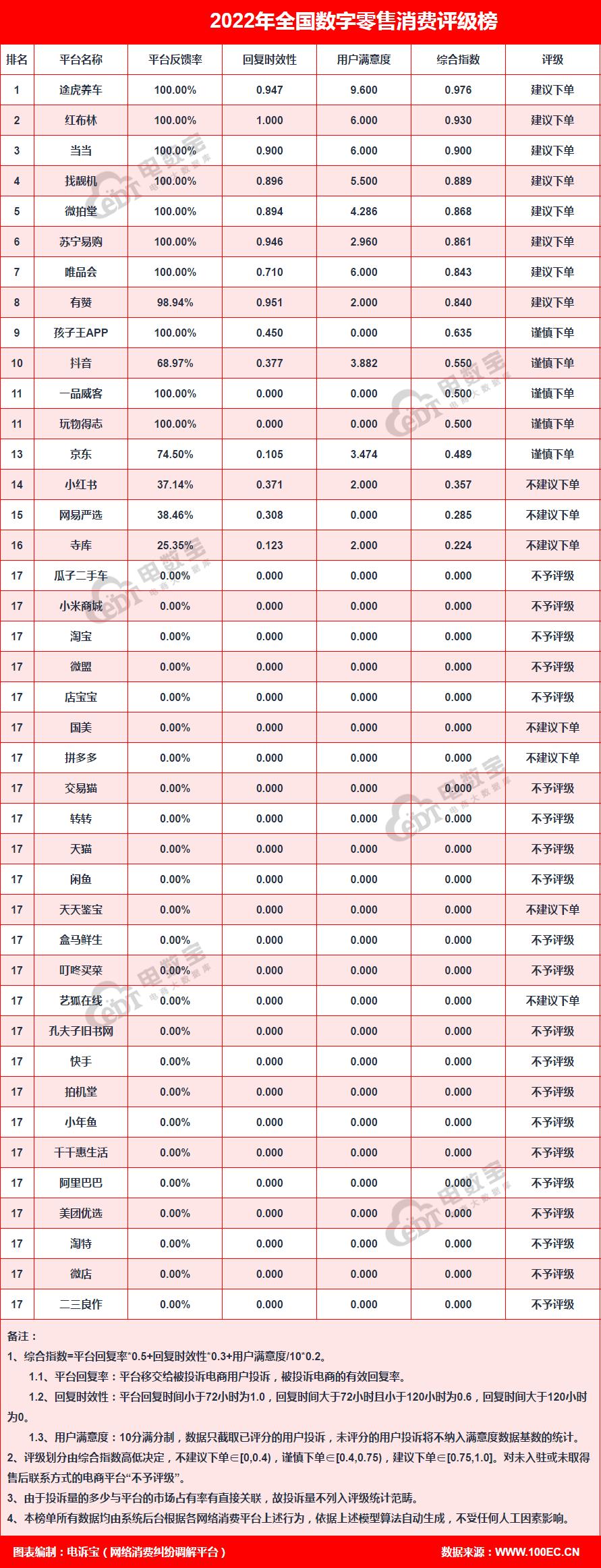 瓜子二手车怎样投诉最有用,关于瓜子二手车质量问题的投诉