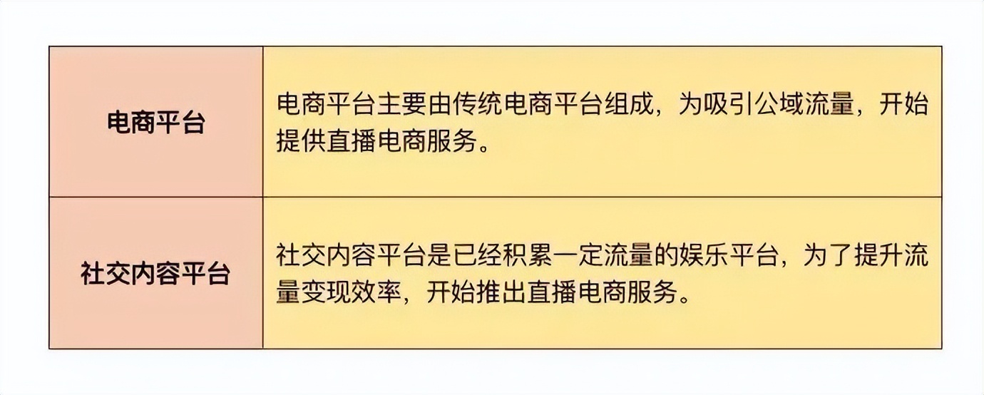 电商运营的基础知识有哪些,电商运营必备基础知识有哪些内容