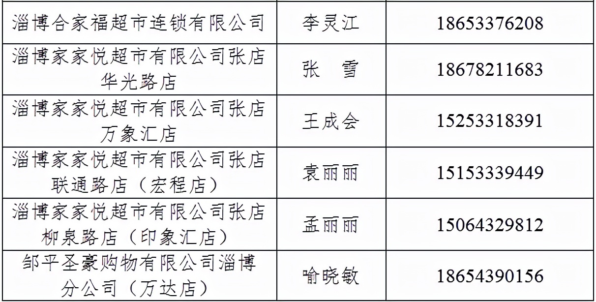 整合，收藏！淄博市各区县24小时服务专线及民生热线→