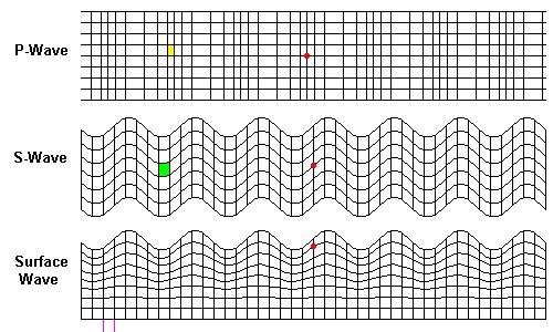 地震仪张衡是怎么预测的,科技这么发达为什么天气预报难准