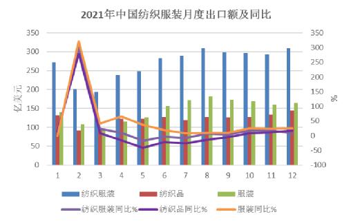 入世20年出口再创新高，我国纺织品服装外贸面对环境新变化如何*局破**？