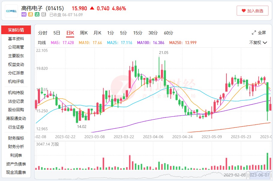 2万5的苹果MR市场不买账高伟电子“果链梦”如何实现?