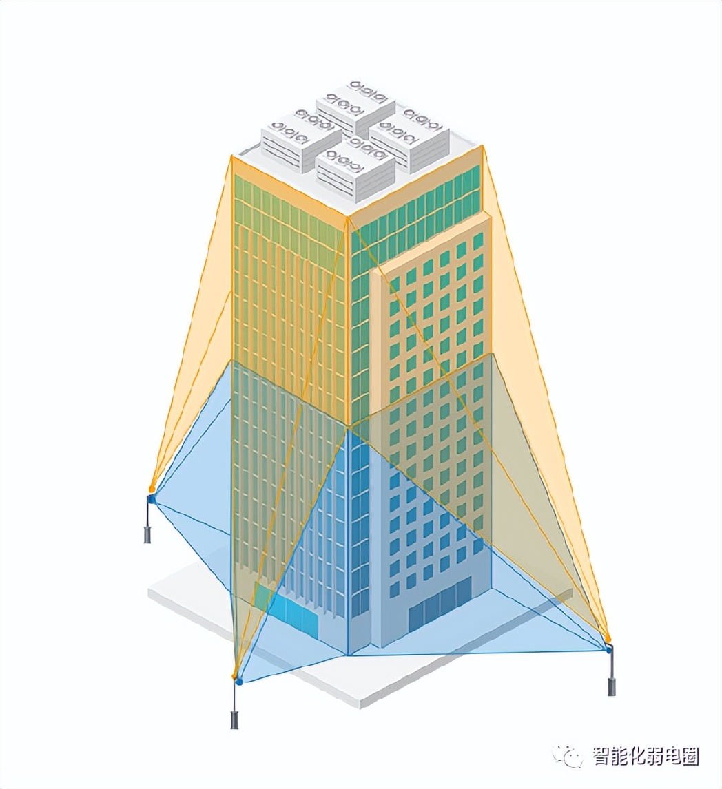 高空抛物监控系统设计标准,智慧小区高空抛物解决方案
