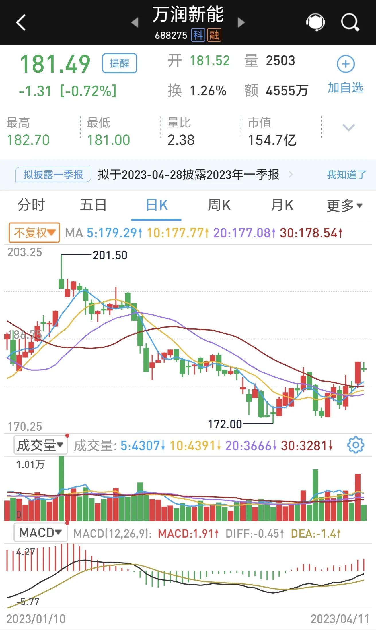 小盘股票,四支股票