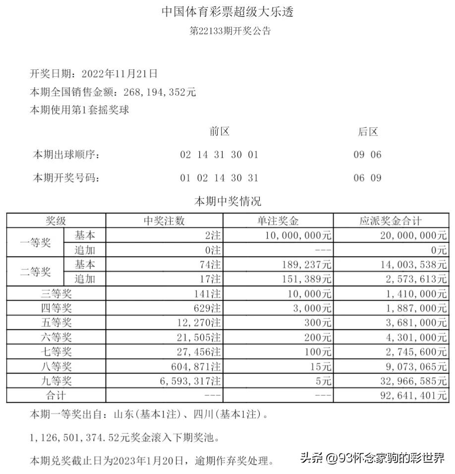 大乐透21115期开奖中奖结果,大乐透开奖结果四个号中奖