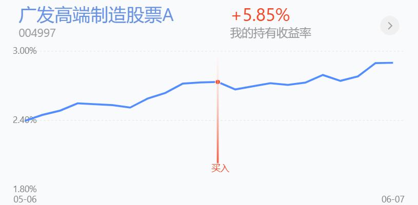 上证指数突破2850后走势,上证指数突破3500怎么还不跌