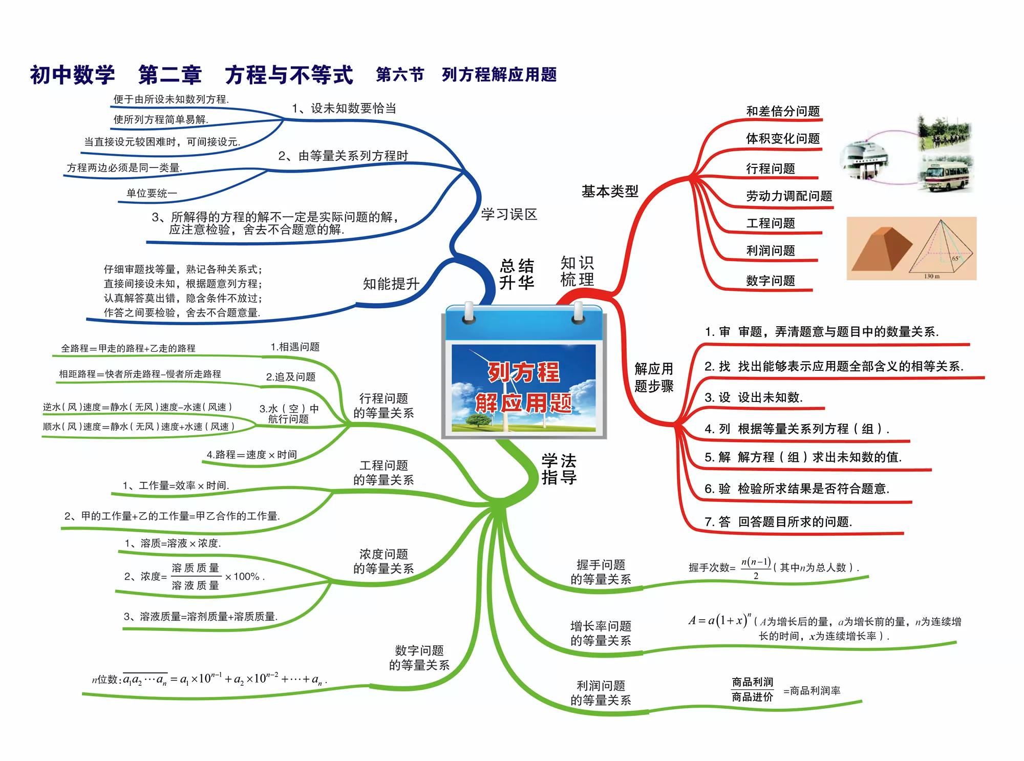 初中数学所有知识点简单思维导图,初中数学的思维导图全套大全