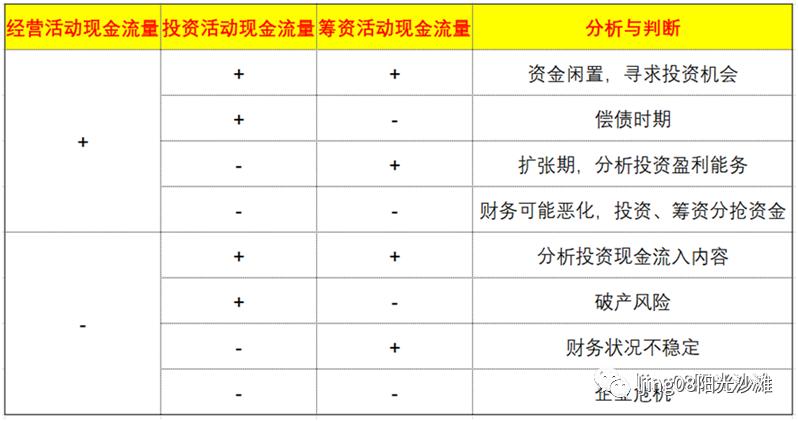 现金流量表怎么看,现金流量表模板