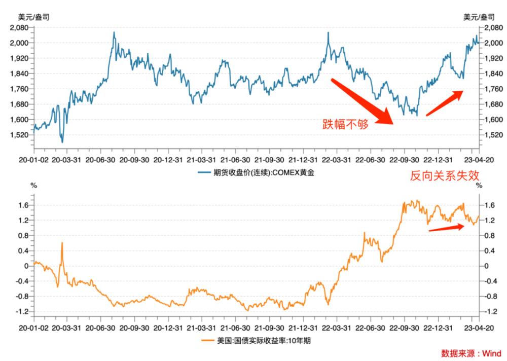 这届年轻人，和央行一起抢黄金