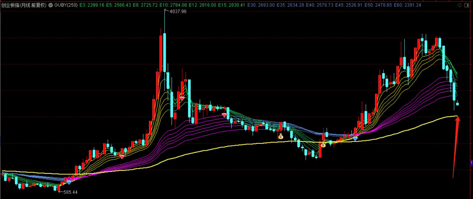 创业板50和科创板50如何选择投资,创业板50指数和科创50