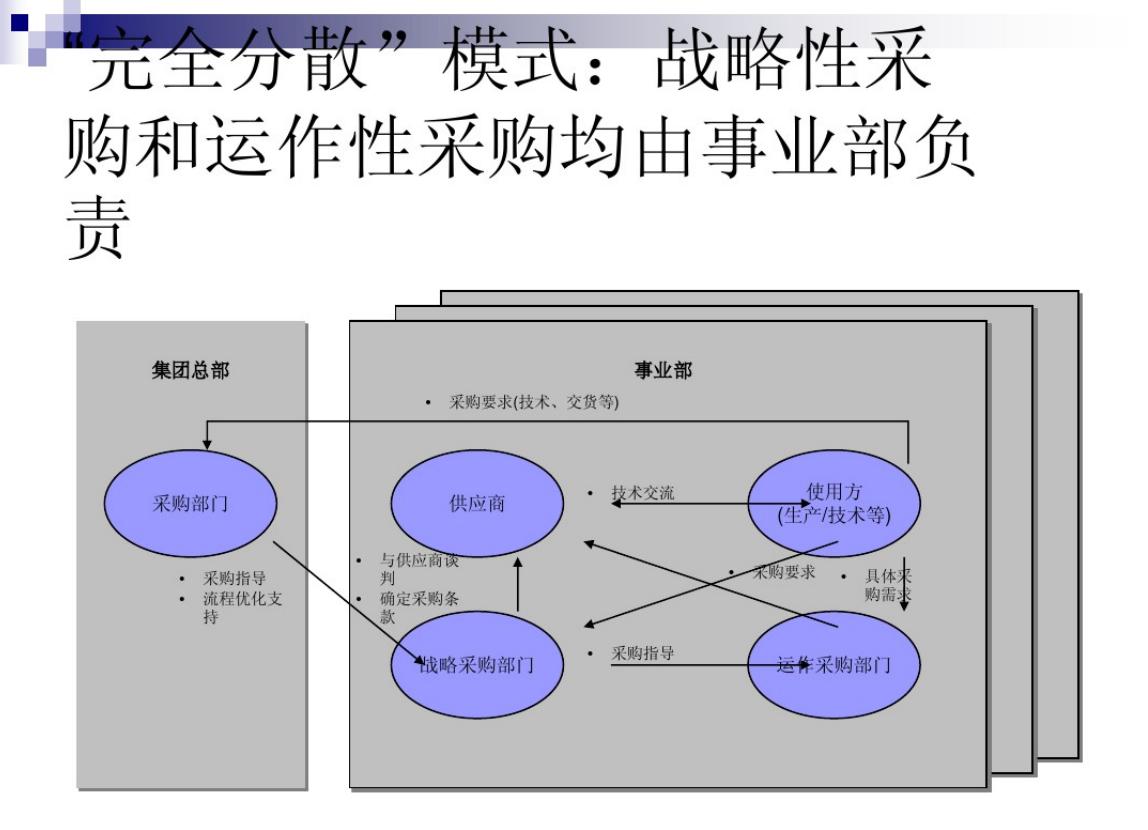 全球顶尖采购与供应链总监年薪,供应链总监和采购总监的区别