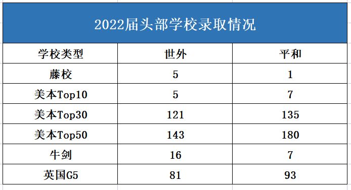 上海世外学校排名,世外高中在上海的排名