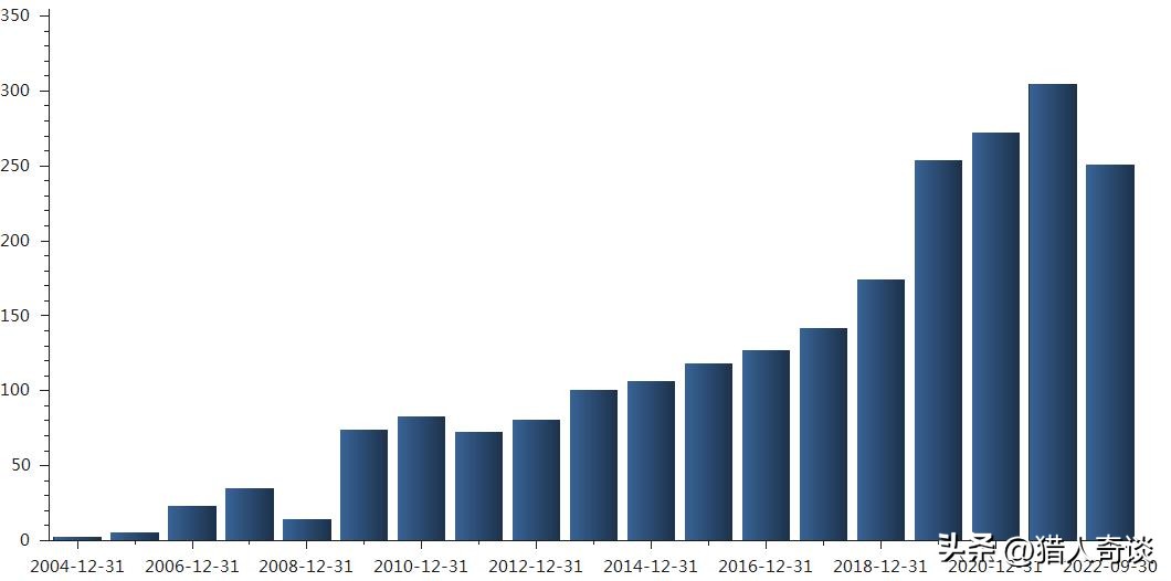 中国铁道的故事,中国中铁历史视频