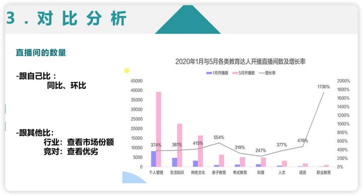 数据分析最基本的基础知识及应用,数据分析的常用方法和技巧