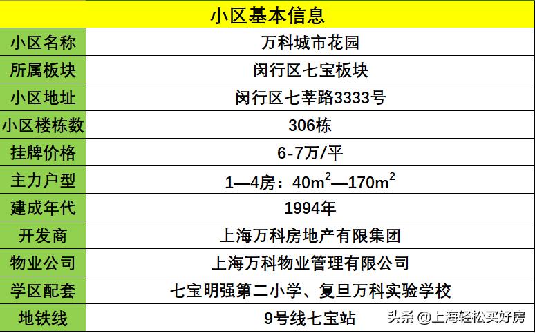 漕河泾附近学区好的小区推荐,大虹桥区最好的小区房