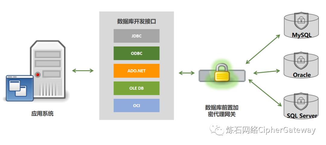 如何给身份证后四位加密,加密技术和认证技术必备知识
