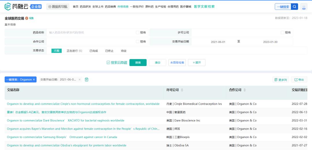 致力女性健康，再出发：百年底蕴Organon的前世今生