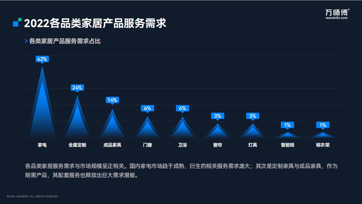 万师傅家具服务怎么样,万师傅平台家居服务报告