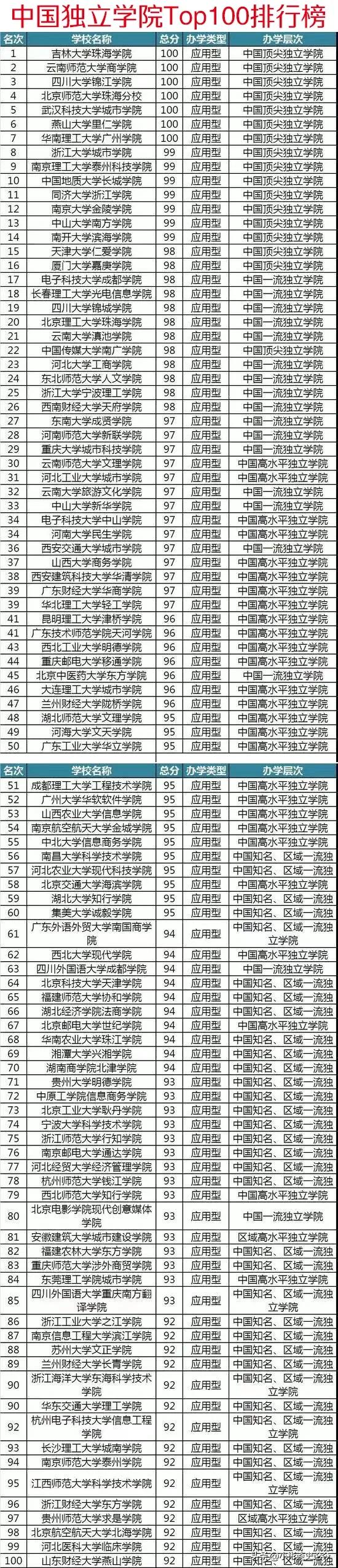 高考分数中等考虑专业还是学校,低分考生是注重专业还是学校