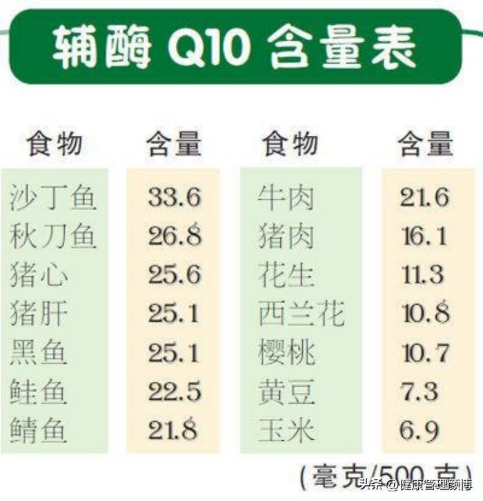 权威人士谈辅酶q10,专家讲辅酶q10视频