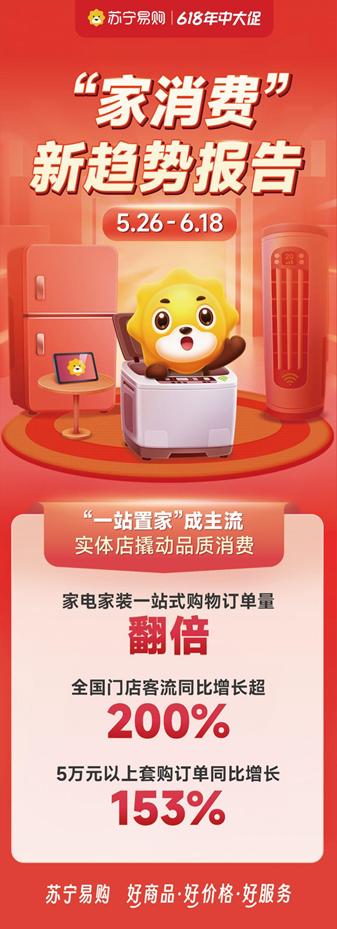 苏宁易购线上线下销售统计,苏宁易购618销售数据公布