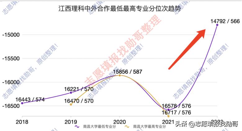 全国211大学临床医学专业排名,2022填报志愿临床医学