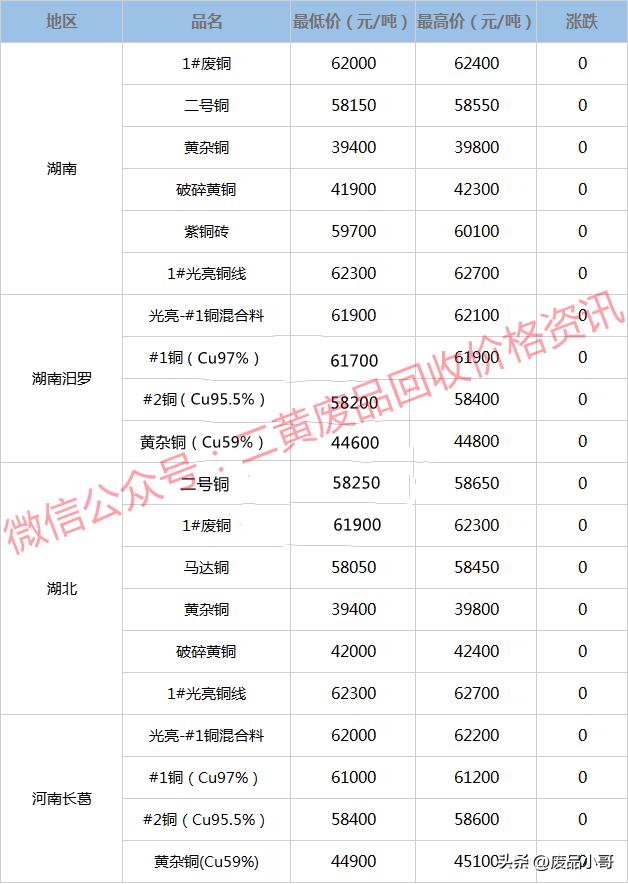废铜的价格行情今日废铜回收价,废铜回收价格最新行情废铜