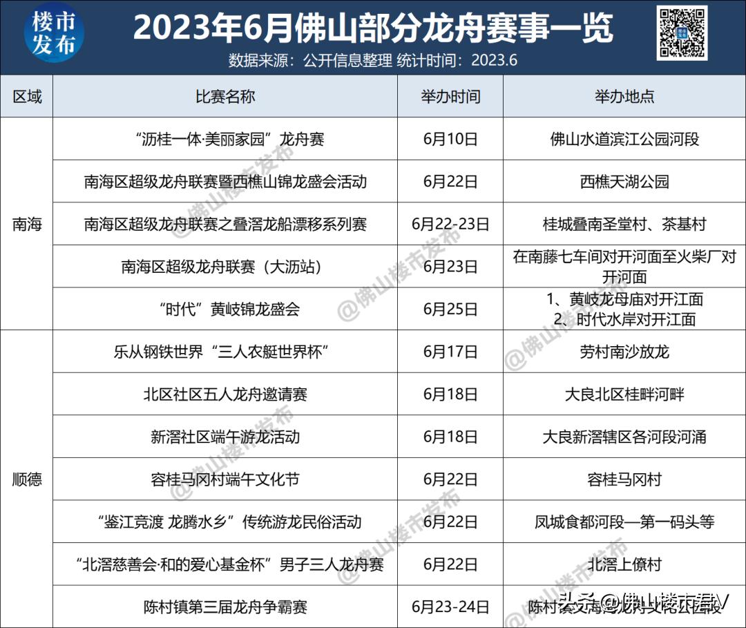 日薪600请龙舟教练！为了全村荣耀，佛山房东有多拼？