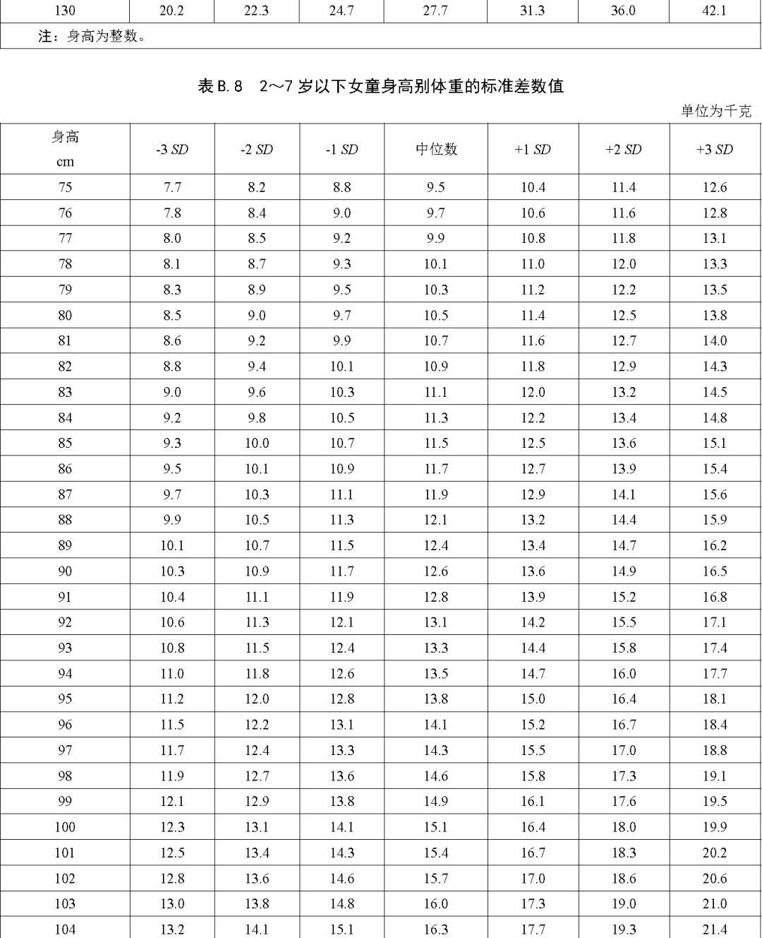 最新身高标准来了快对照是否达标,家长们关注的孩子身高标准