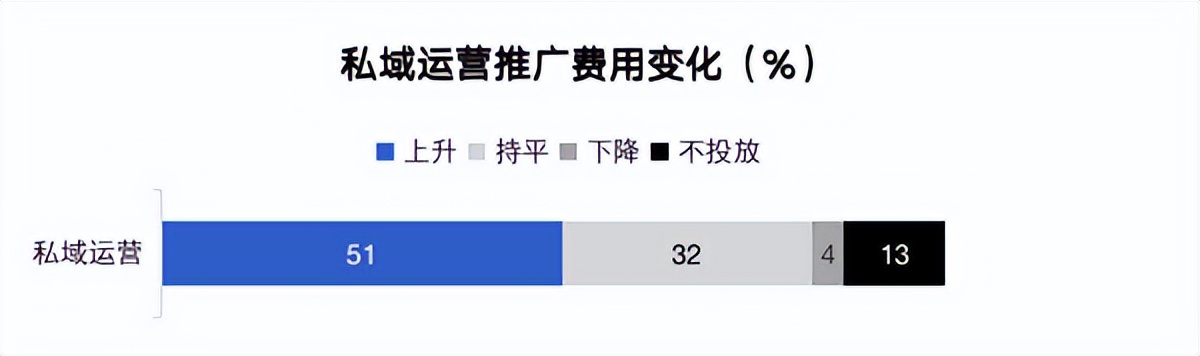 有赞私域流量营销报告,有赞私域营销先行者