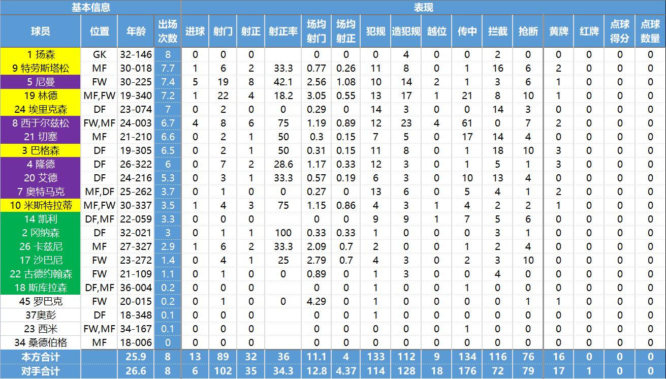 玩转北欧四国的必备攻略,瑞典超球队最新数据