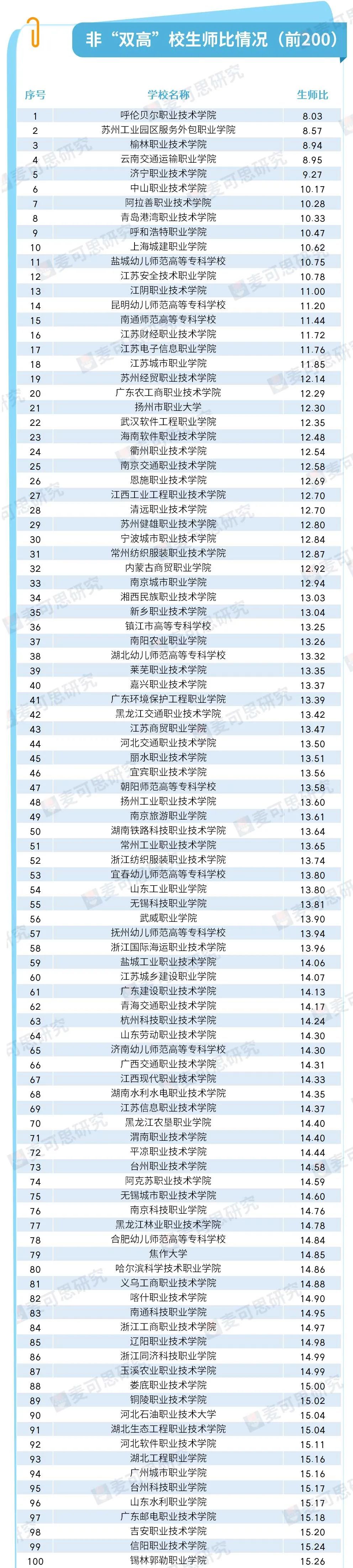 深职院高职高考排名,深职学院排名