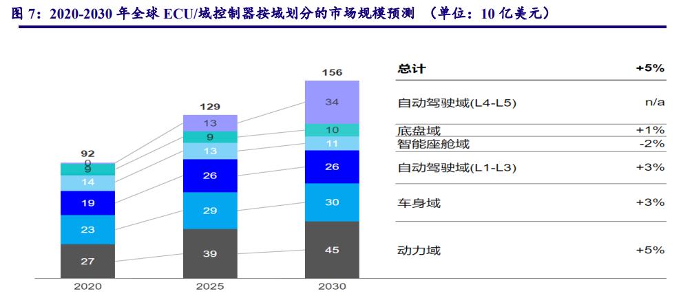 计算机行业今日走势,计算机行业未来十年投资机会分析