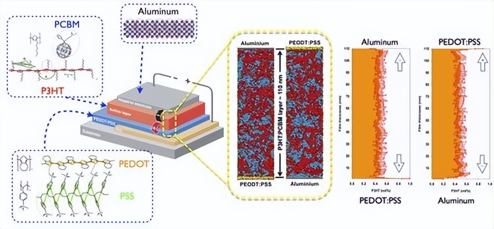单晶硅太阳能电池的结构简图,太阳能电池结构图画法