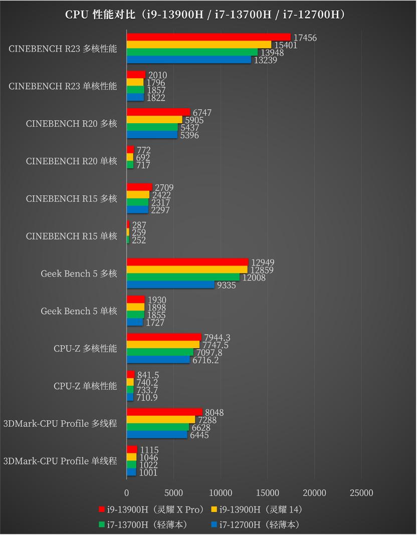 华硕灵耀x双屏pro优缺点2022款,华硕灵耀x双屏pro对比冰刃