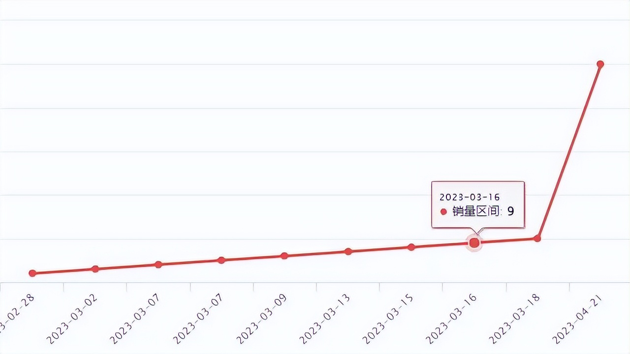 wish热卖产品是什么,wish新品破零