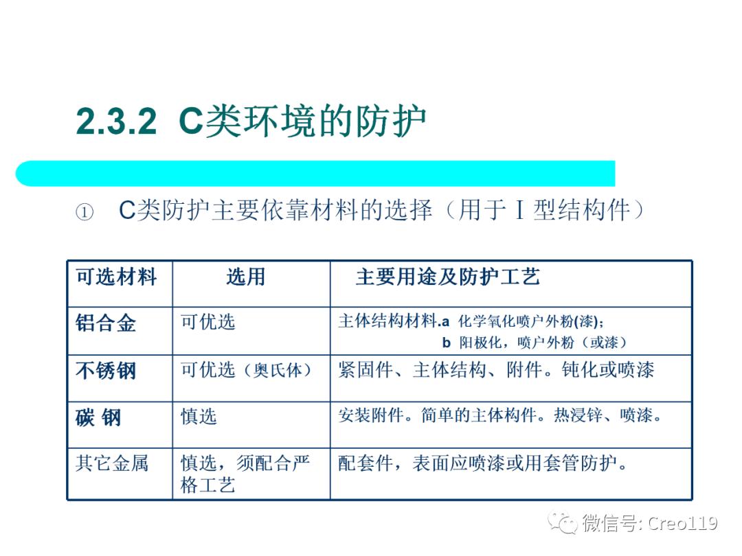 Proe（Creo）电子产品结构可靠性与防护设计④