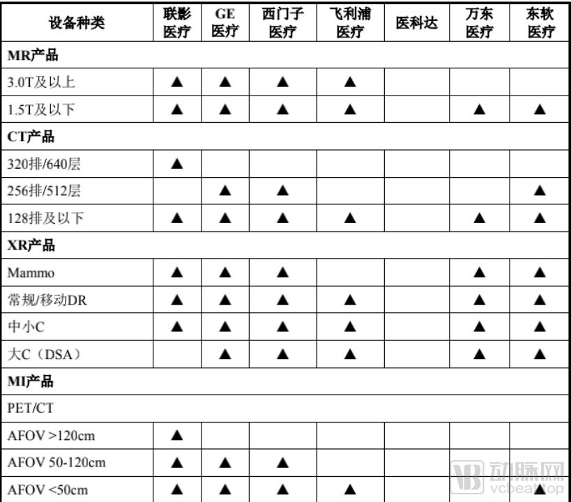 联影医疗估值2000亿,联影医疗纳入科创50指数