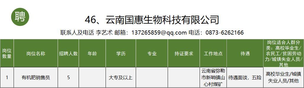 个旧市工作招聘信息一般贴哪里,个旧市大屯工业园区找工作