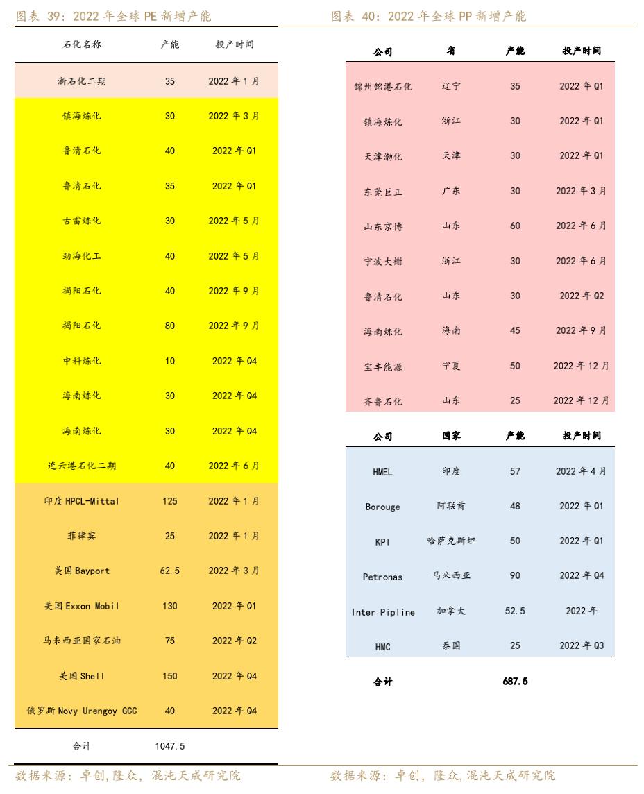 聚烯烃发展趋势,年报聚烯烃负重前行剩者为王