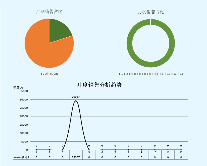 怎么制作excel进销存管理系统,excel成品进销存报表怎么做