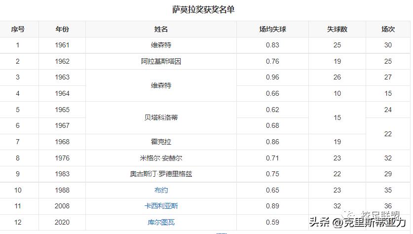 皇家马德里俱乐部球员名单,世界俱乐部排名