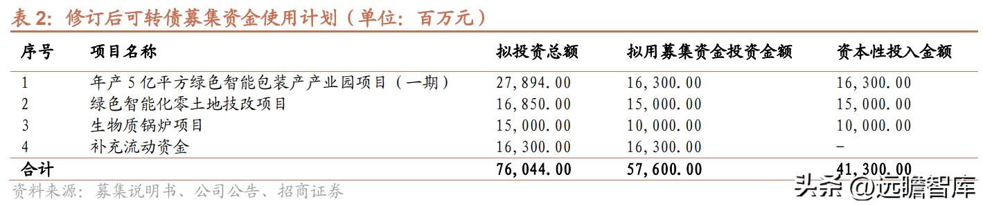 邳州荣晟环保纸及芳纶新材料,荣晟环保芳纶纸地址