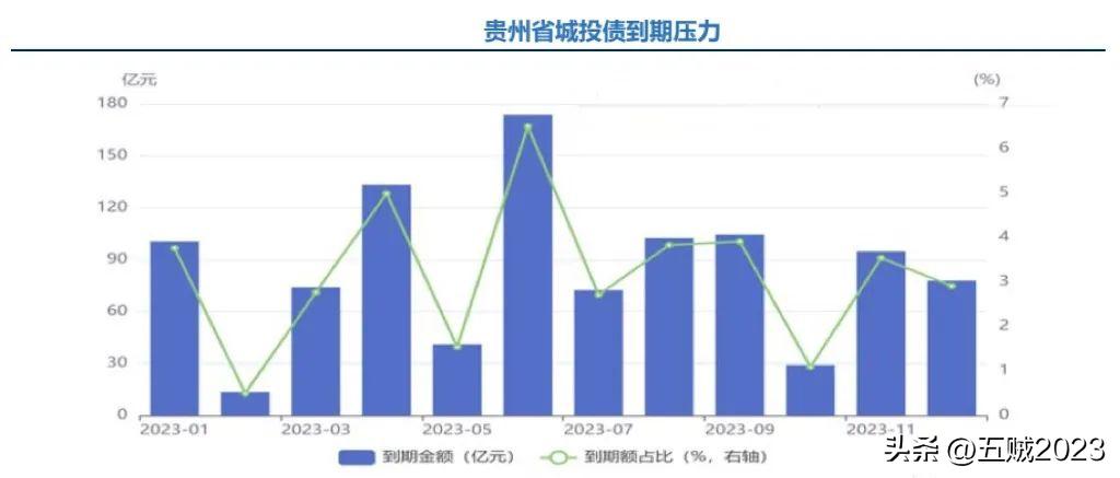贵州省债务化解最新消息,贵州地方债务化解工作的建议