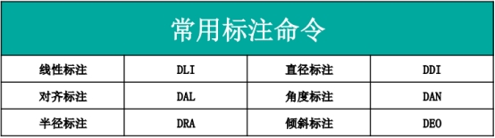 板式家具设计cad常用快捷键,cad画户型图常用快捷键