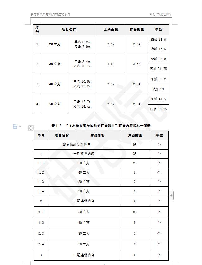 阿中能源撬装加油站项目靠谱吗,撬装式加油站环评