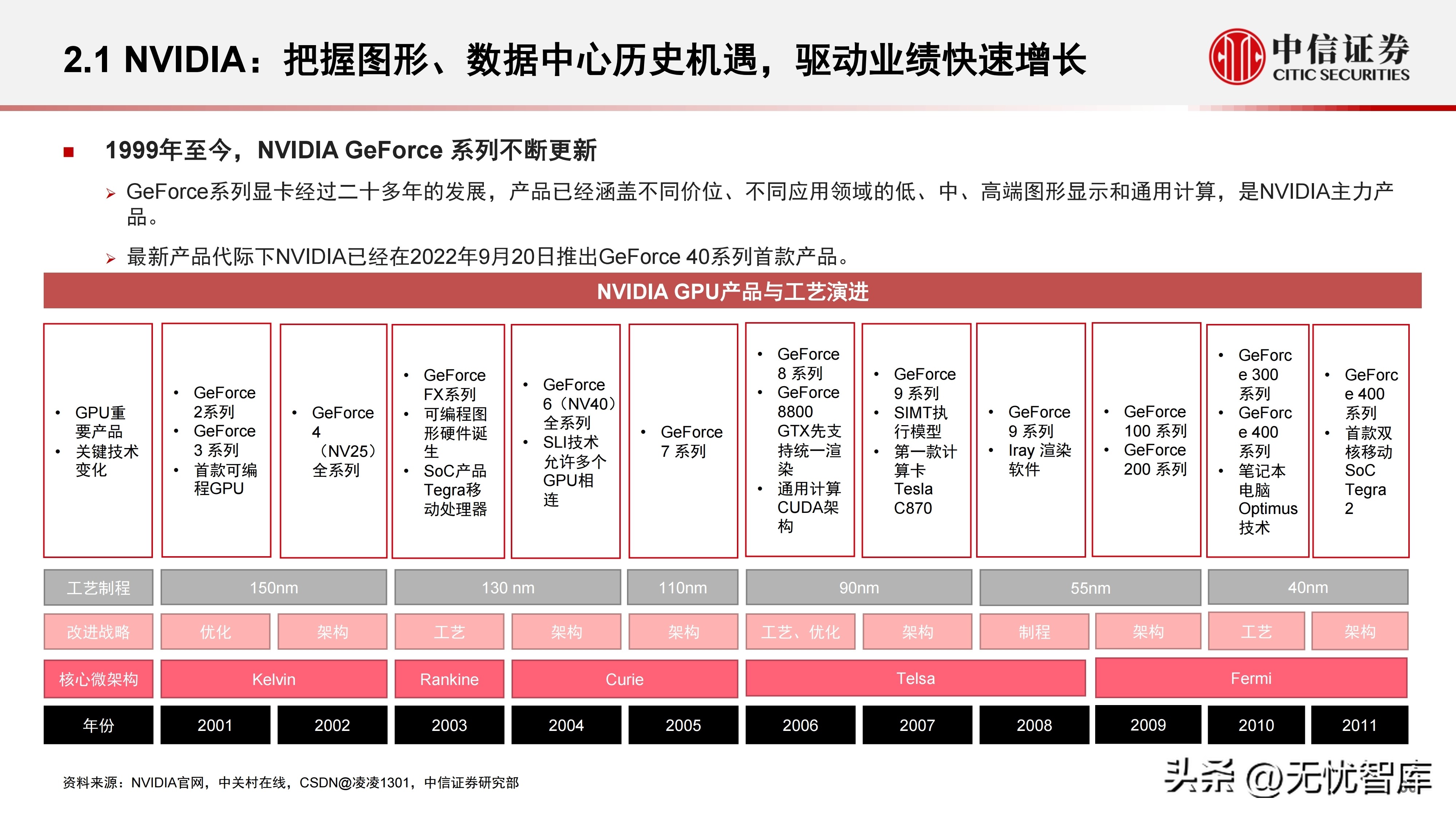 计算机产业研究报告,中国gpu深度报告