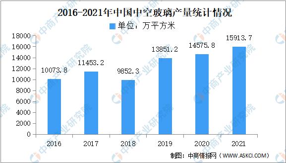 2023年绿色建材市场规模,我国绿色建材市场现状