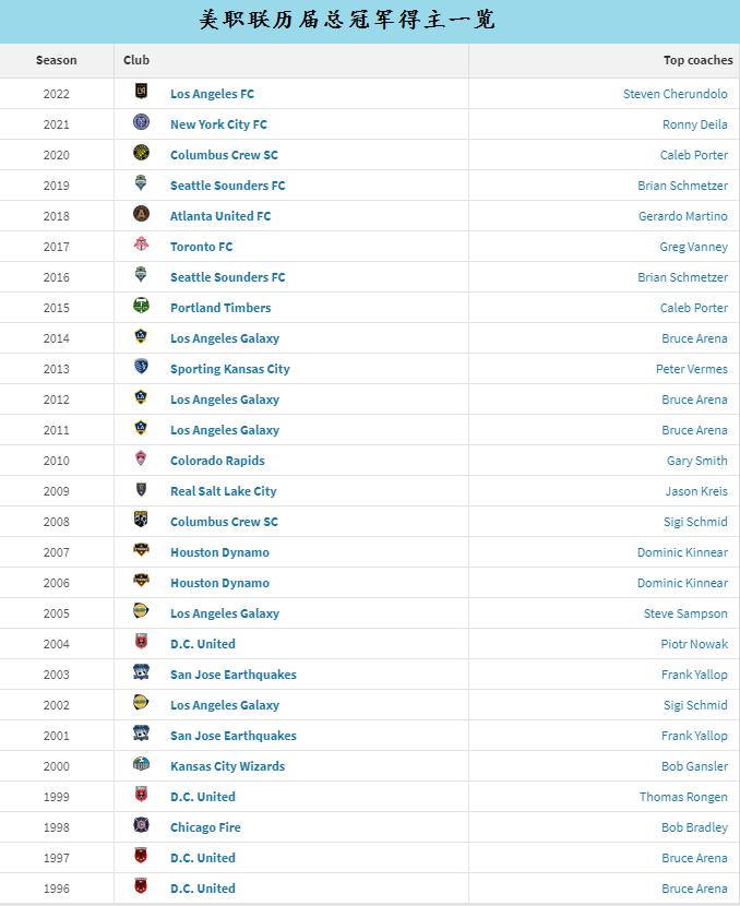 梅西新东家迈阿密梅西今天上场吗,梅西球队迈阿密国际战绩