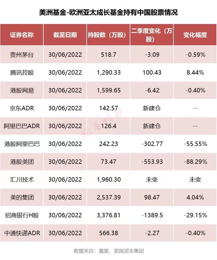 中概股如何买入,中概股的投资方法